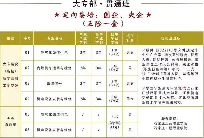 石家庄铁路学校 3+2大专班