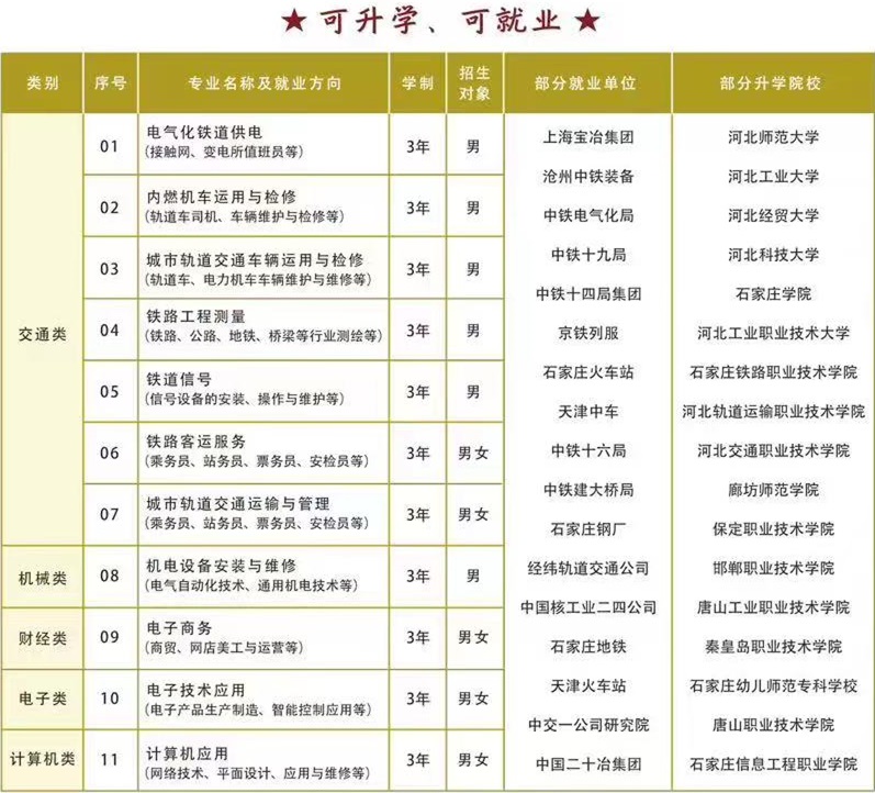 石家庄铁路学校招生专业